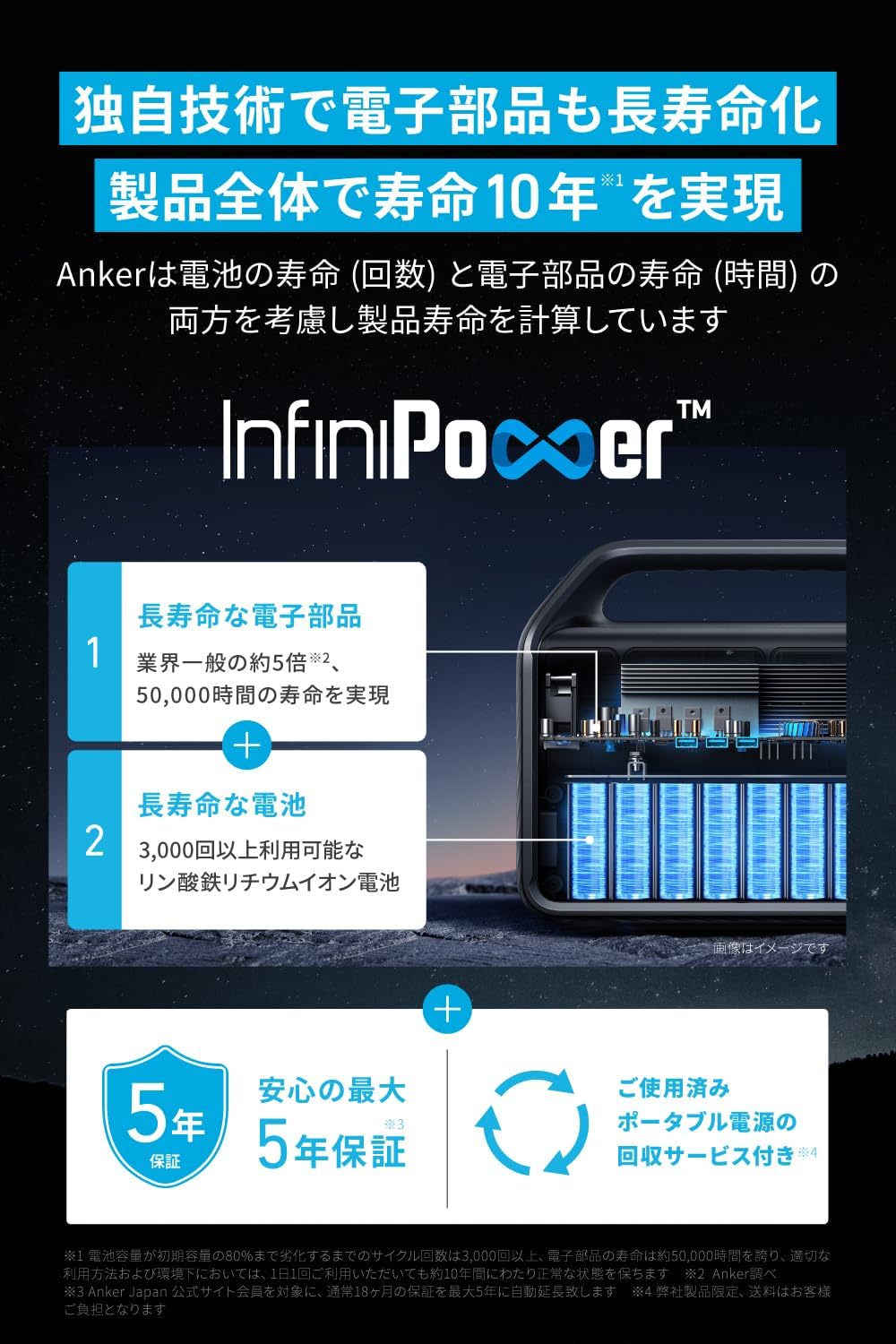 Anker_535 Portable Power Station_商品説明画像_04